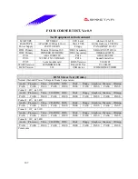 Preview for 107 page of Biostar M7VIB Datasheet