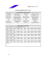 Preview for 110 page of Biostar M7VIB Datasheet