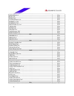 Preview for 14 page of Biostar M7VIG Pro D Test Report