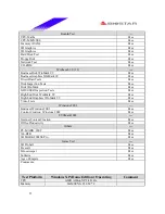 Preview for 21 page of Biostar M7VIG Pro D Test Report