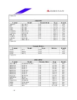 Preview for 40 page of Biostar M7VIG Pro D Test Report