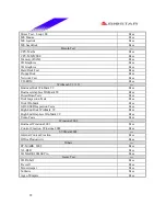 Preview for 22 page of Biostar M7VIT Bravo Test Report