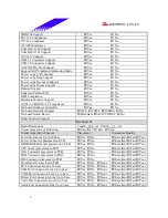 Предварительный просмотр 5 страницы Biostar M7VIW Test Report