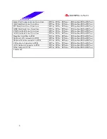 Предварительный просмотр 6 страницы Biostar M7VIW Test Report