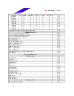 Предварительный просмотр 15 страницы Biostar M7VIW Test Report