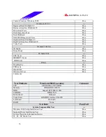 Предварительный просмотр 16 страницы Biostar M7VIW Test Report