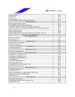 Предварительный просмотр 17 страницы Biostar M7VIW Test Report