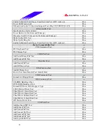 Предварительный просмотр 21 страницы Biostar M7VIW Test Report