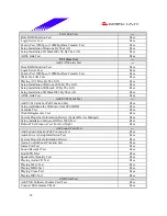 Предварительный просмотр 22 страницы Biostar M7VIW Test Report