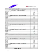 Предварительный просмотр 24 страницы Biostar M7VIW Test Report