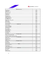 Предварительный просмотр 25 страницы Biostar M7VIW Test Report