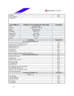 Предварительный просмотр 26 страницы Biostar M7VIW Test Report