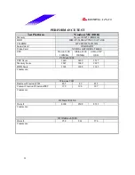 Предварительный просмотр 31 страницы Biostar M7VIW Test Report