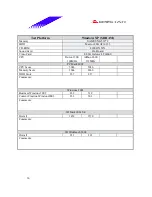 Предварительный просмотр 36 страницы Biostar M7VIW Test Report