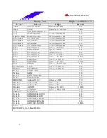 Предварительный просмотр 37 страницы Biostar M7VIW Test Report