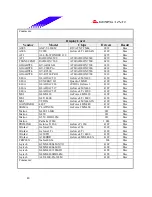 Предварительный просмотр 40 страницы Biostar M7VIW Test Report