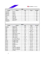 Предварительный просмотр 41 страницы Biostar M7VIW Test Report