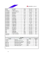 Предварительный просмотр 42 страницы Biostar M7VIW Test Report