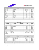 Предварительный просмотр 43 страницы Biostar M7VIW Test Report