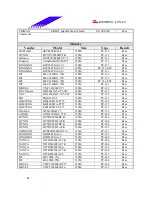 Предварительный просмотр 44 страницы Biostar M7VIW Test Report