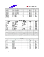 Предварительный просмотр 45 страницы Biostar M7VIW Test Report