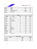 Предварительный просмотр 46 страницы Biostar M7VIW Test Report