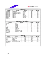 Предварительный просмотр 48 страницы Biostar M7VIW Test Report