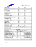 Предварительный просмотр 5 страницы Biostar M7VIZ Test Report