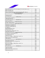 Предварительный просмотр 15 страницы Biostar M7VIZ Test Report