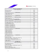 Предварительный просмотр 19 страницы Biostar M7VIZ Test Report