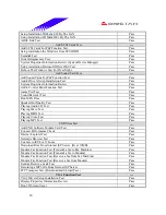 Предварительный просмотр 20 страницы Biostar M7VIZ Test Report