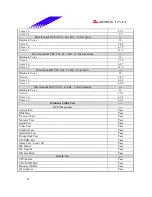 Предварительный просмотр 22 страницы Biostar M7VIZ Test Report