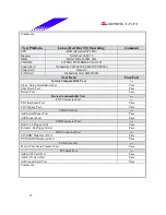 Предварительный просмотр 25 страницы Biostar M7VIZ Test Report