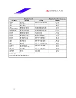 Предварительный просмотр 28 страницы Biostar M7VIZ Test Report