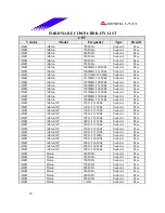 Предварительный просмотр 29 страницы Biostar M7VIZ Test Report