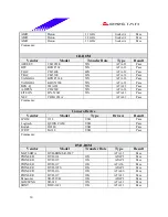 Предварительный просмотр 30 страницы Biostar M7VIZ Test Report