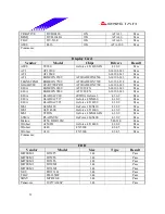 Предварительный просмотр 31 страницы Biostar M7VIZ Test Report