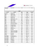 Предварительный просмотр 32 страницы Biostar M7VIZ Test Report