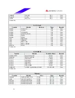 Предварительный просмотр 34 страницы Biostar M7VIZ Test Report