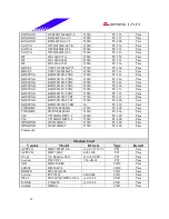 Предварительный просмотр 35 страницы Biostar M7VIZ Test Report