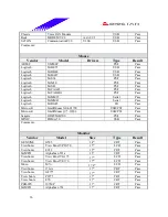 Предварительный просмотр 36 страницы Biostar M7VIZ Test Report