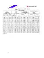 Предварительный просмотр 47 страницы Biostar M7VIZ Test Report