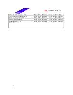 Предварительный просмотр 6 страницы Biostar M7VKF Engineering Validation Test Report