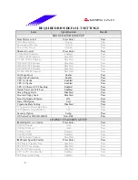 Предварительный просмотр 8 страницы Biostar M7VKF Engineering Validation Test Report