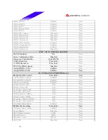 Предварительный просмотр 10 страницы Biostar M7VKF Engineering Validation Test Report