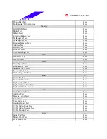 Предварительный просмотр 14 страницы Biostar M7VKF Engineering Validation Test Report