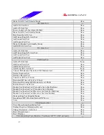 Предварительный просмотр 17 страницы Biostar M7VKF Engineering Validation Test Report