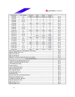 Предварительный просмотр 18 страницы Biostar M7VKF Engineering Validation Test Report