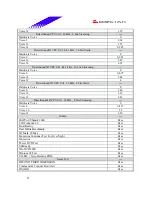 Предварительный просмотр 21 страницы Biostar M7VKF Engineering Validation Test Report