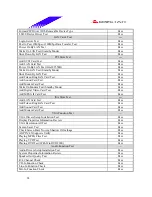 Предварительный просмотр 24 страницы Biostar M7VKF Engineering Validation Test Report